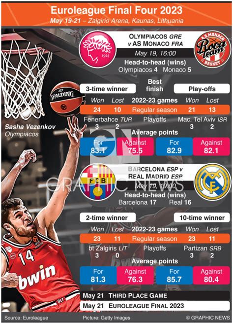 euroleague basketball news.